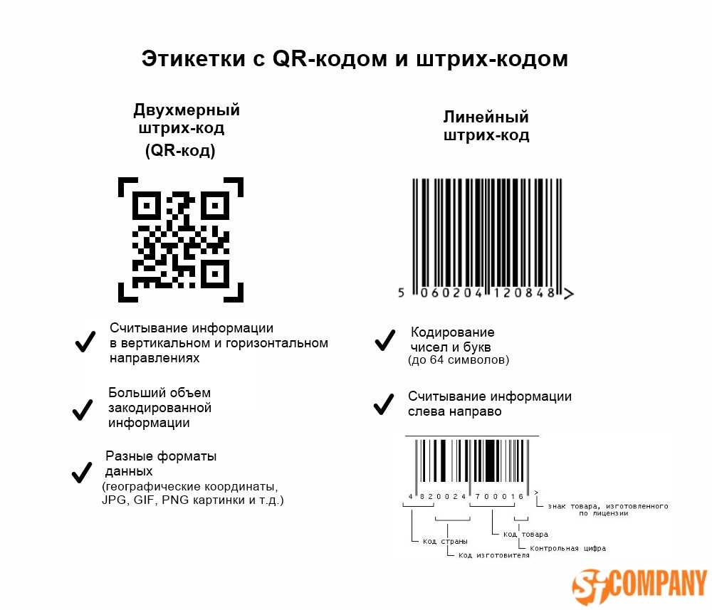 Как провести инвентаризацию в 1с розница для магазина