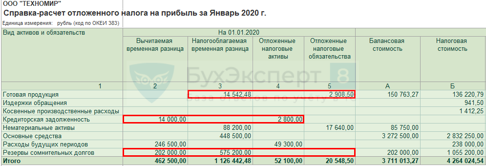 Изменения в пбу 18/02