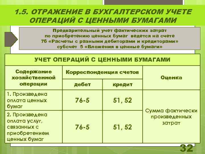 Авансы выданные в балансе с 2021 года в 1с