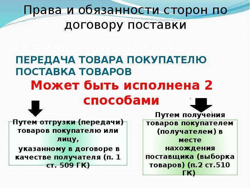 Взыскание долга по договору поставки в 2024 году