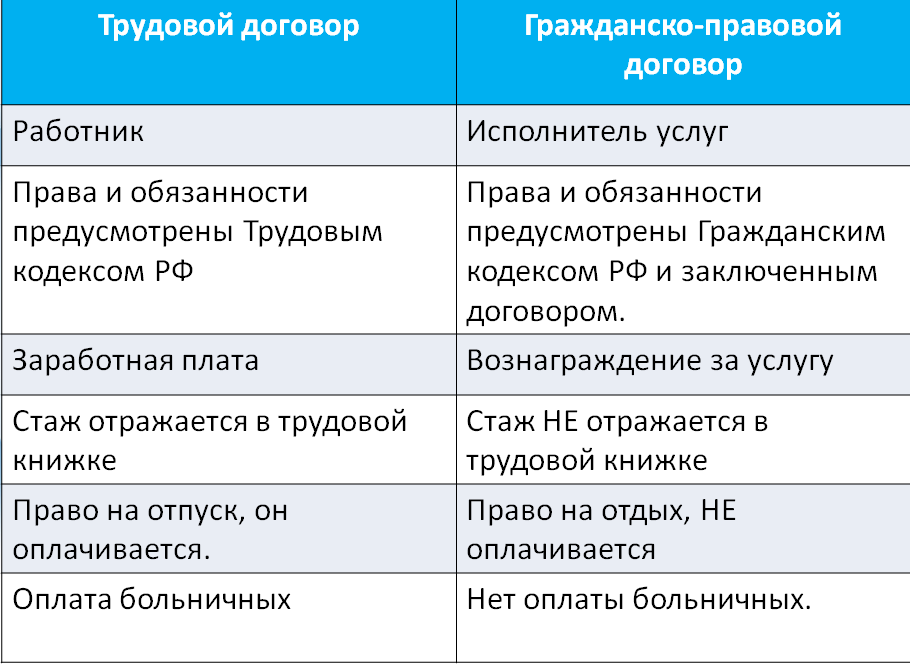 Договор гпх с физлицами в 2024 году: новые риски и ошибки | обу «цсзн по елецкому району» — областное бюджетное учреждение «центр социальной защиты населения по елецкому району»