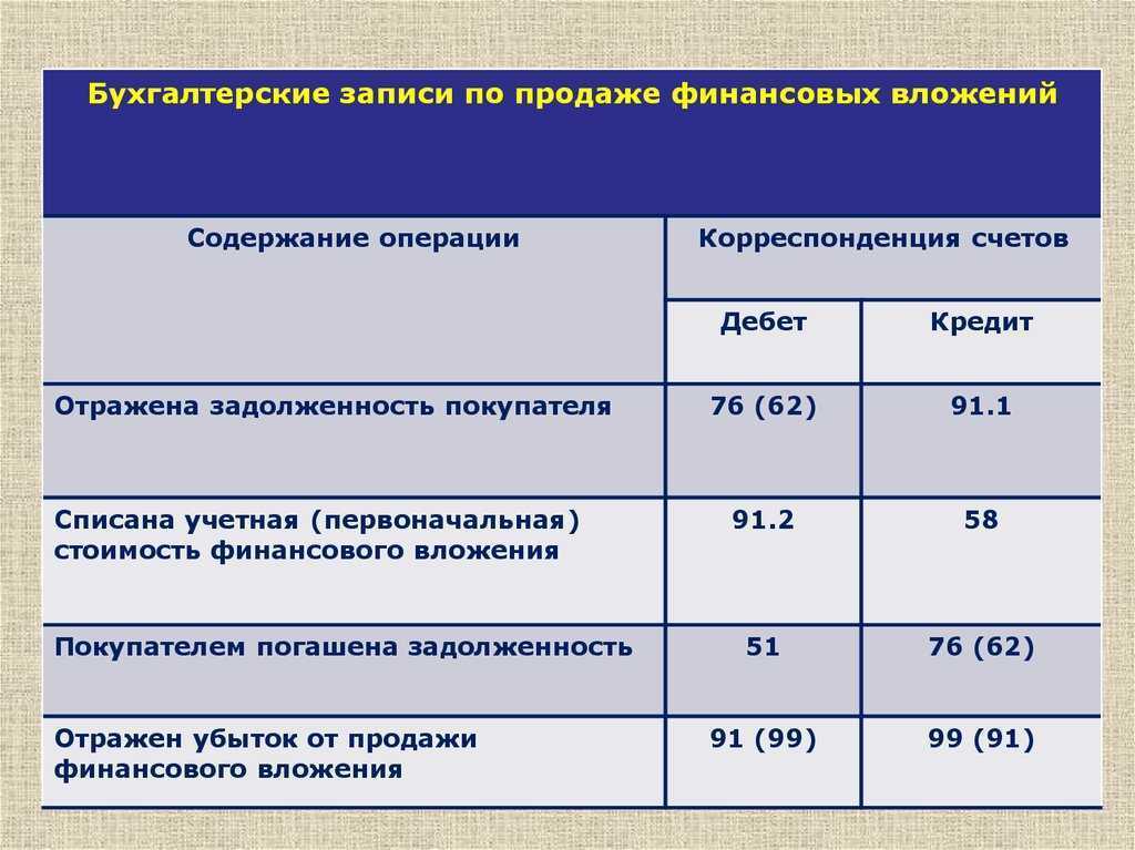Счет 58. финансовые вложения