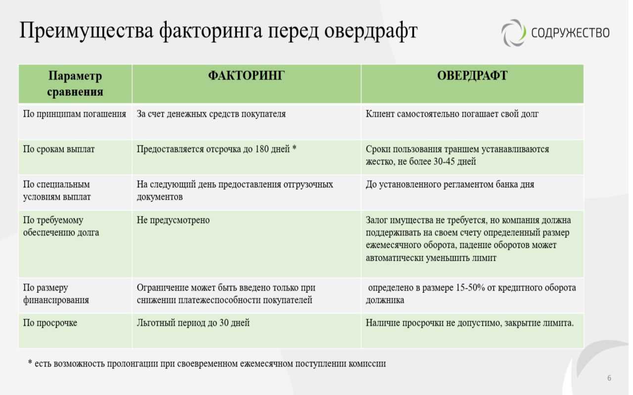 Лизинг - что это такое простыми словами: подробное описание термина, виды лизинга и их особенности + отличие лизинга от кредита