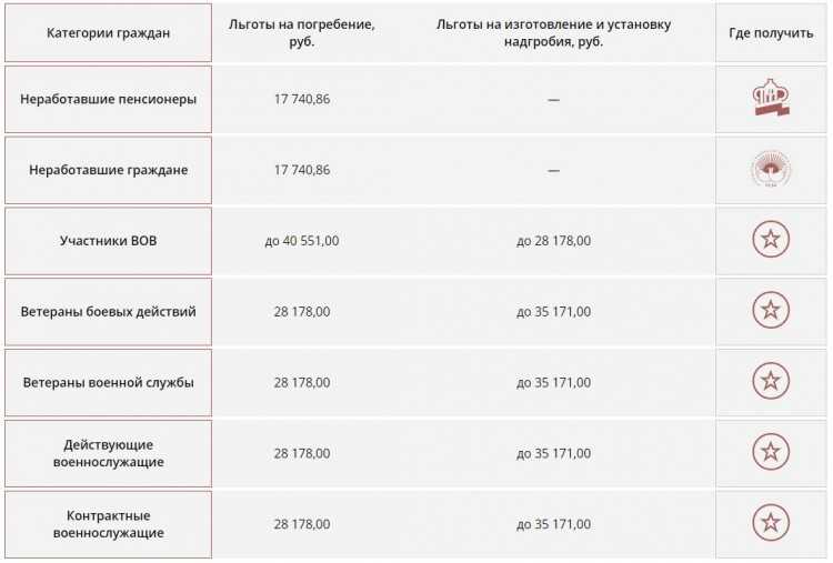 Наследование накопительной пенсии