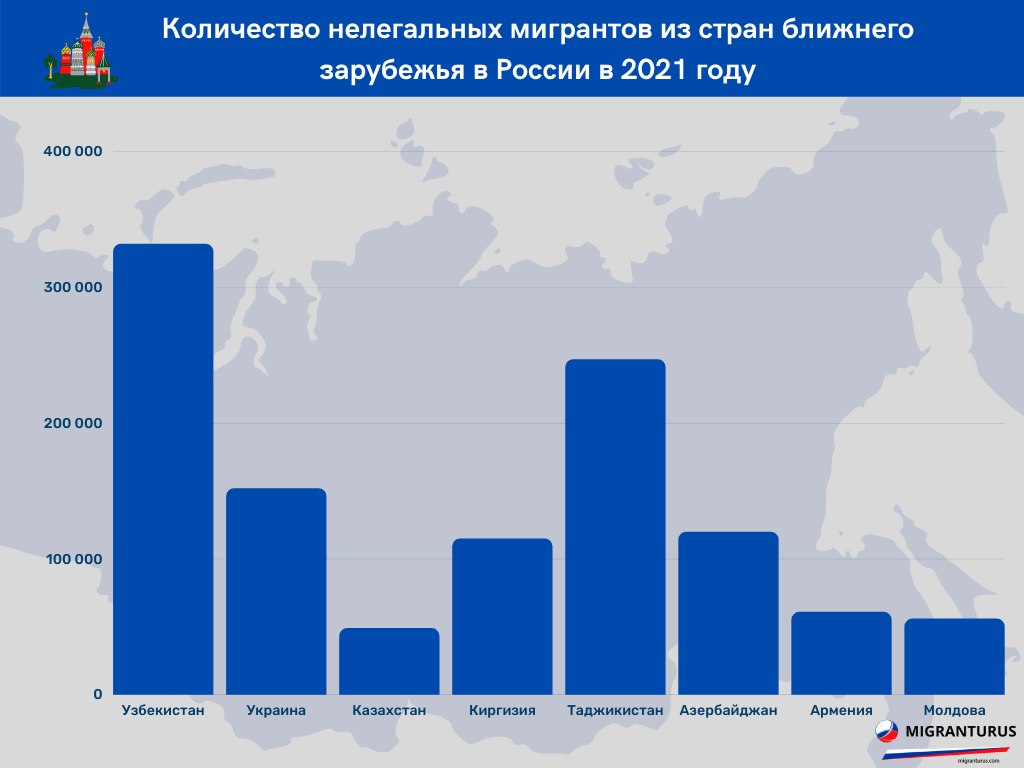 Как совершать сделки с недвижимостью с иностранцами из недружественных стран? | правовые технологии