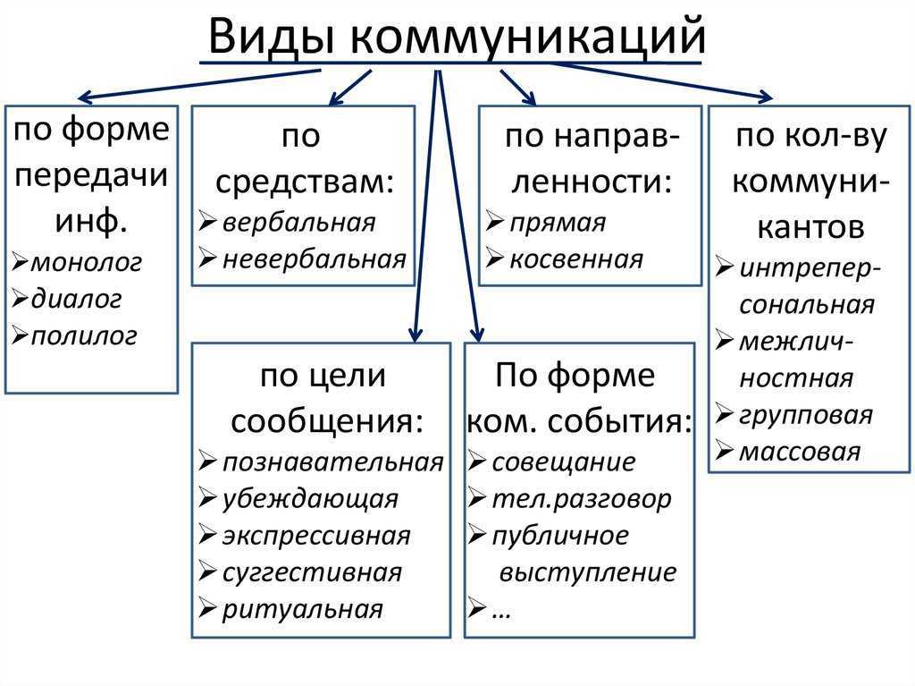 Как вы оцениваете эффективность политики открытых дверей для стимулирования восходящих коммуникаций