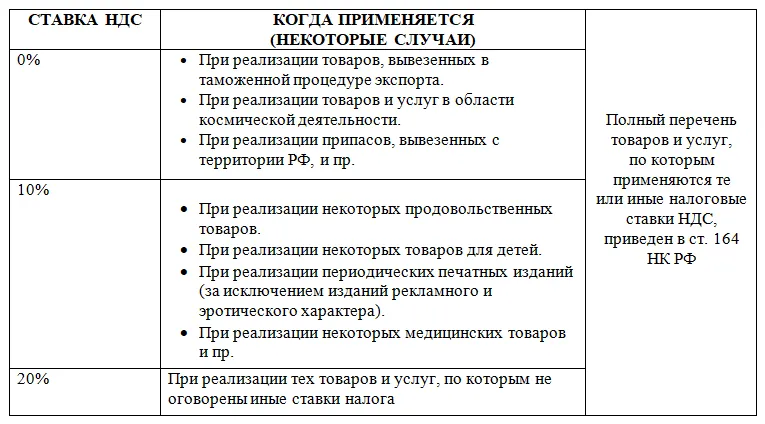 Что такое ндс и как правильно его считать