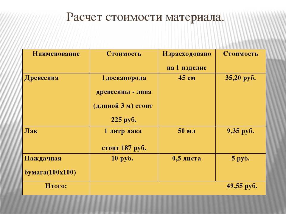 Себестоимость: определение, из чего складывается, виды, расчет и методы, примеры, как снизить