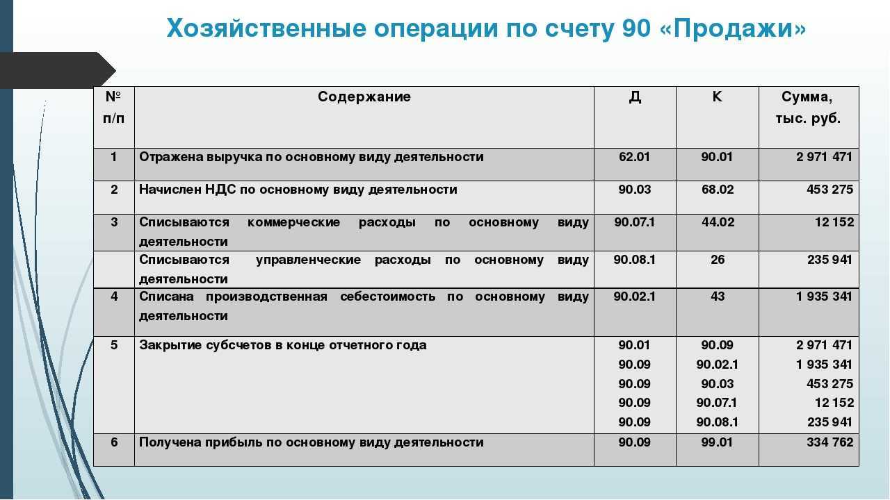 Справка-расчет переоценки валютных средств в «1с:бухгалтерии 8»