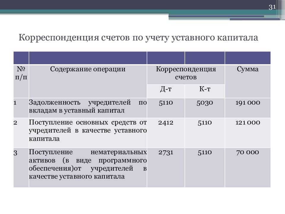 Что такое эмиссионный доход. счет эмиссионного дохода и выпуск бесплатных акций