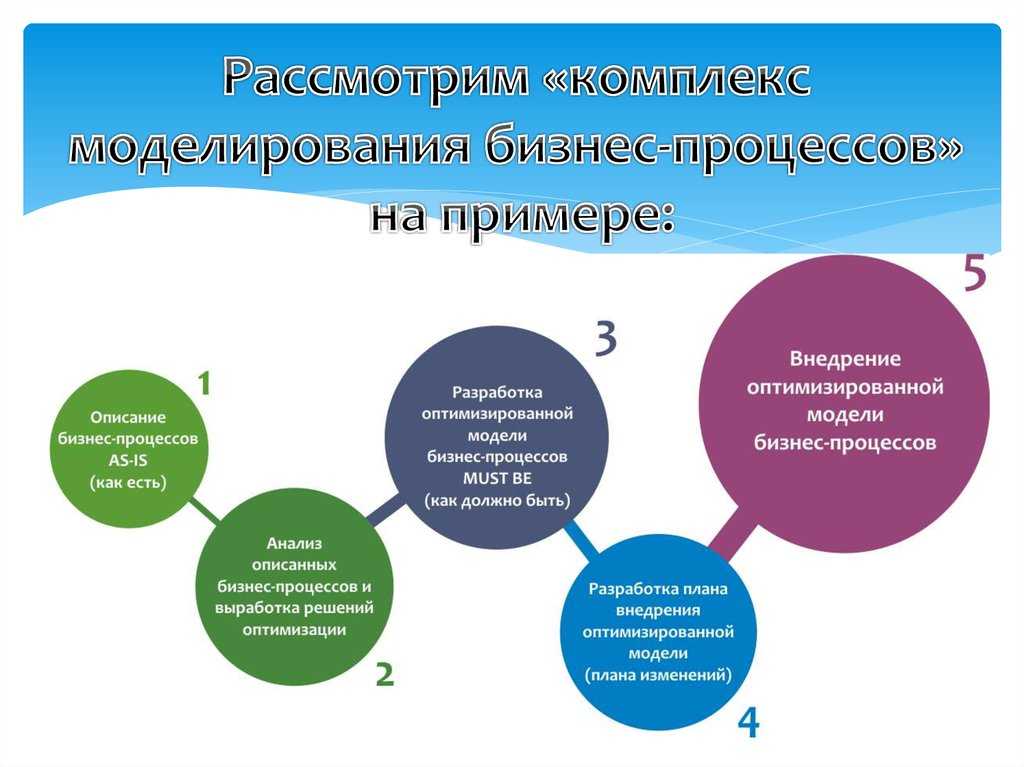 Как выбрать юрисдикцию для бизнеса за рубежом - prian.ru