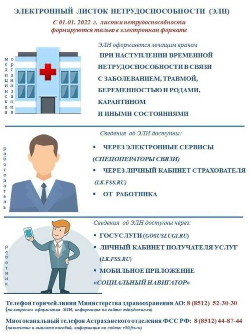 В поликлинике оформили электронный больничный, а работодатель требует бумажный