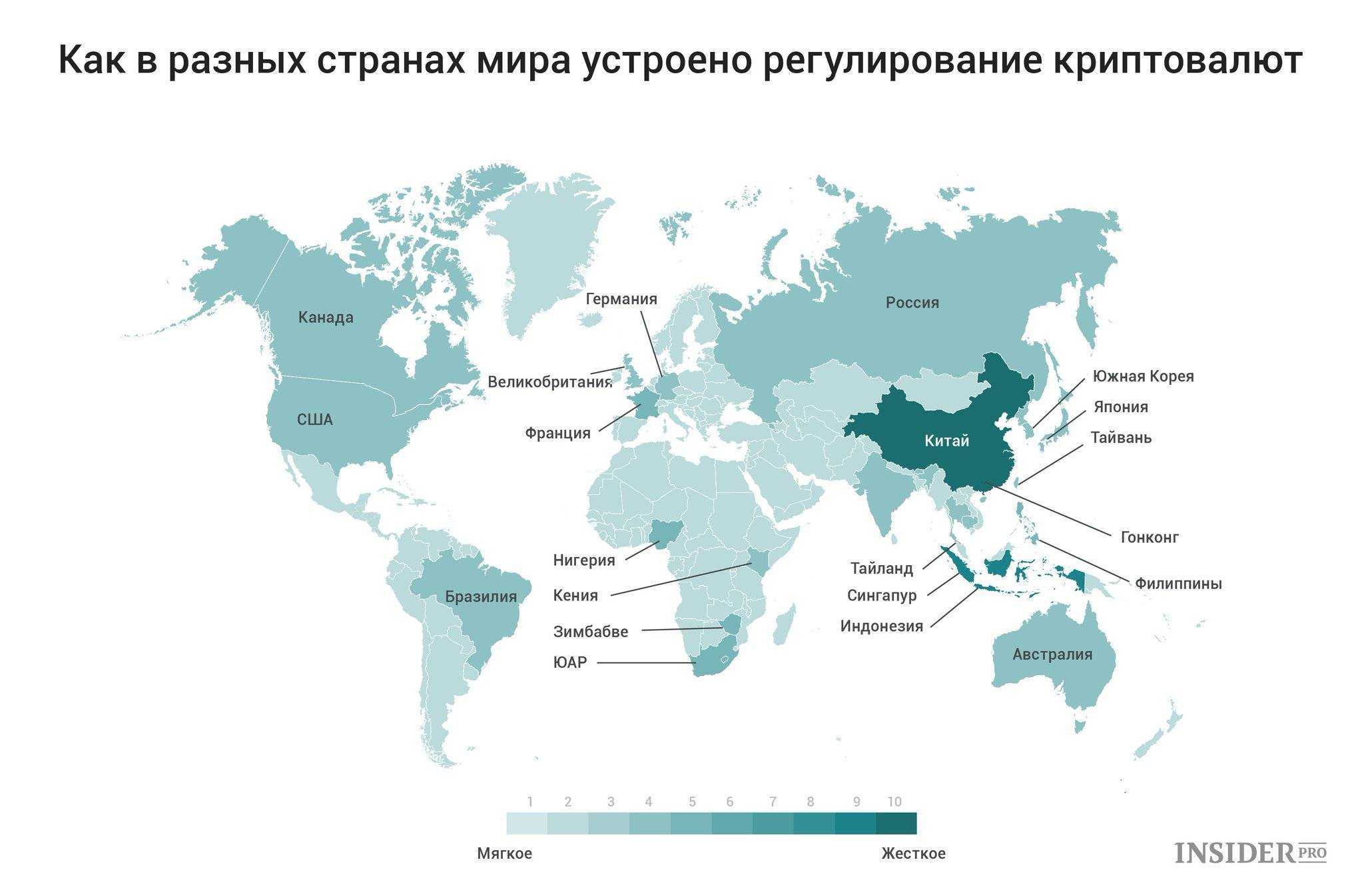 Регулирование криптовалют в 2020 году