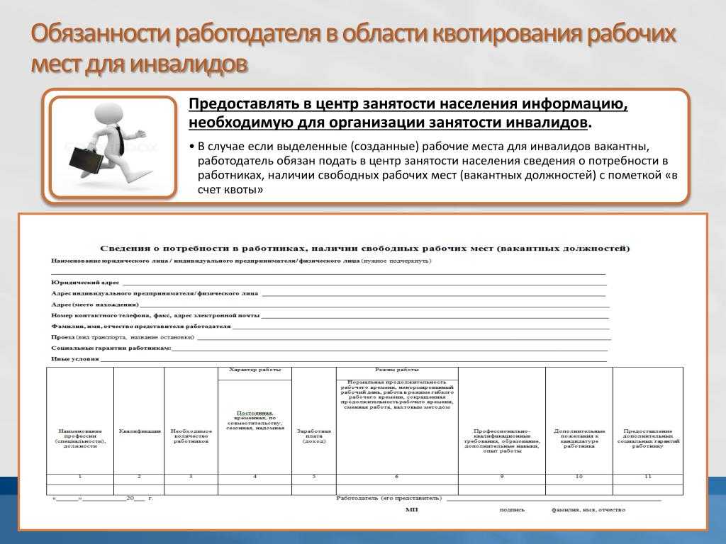 Квотирование рабочих мест для инвалидов и молодежи