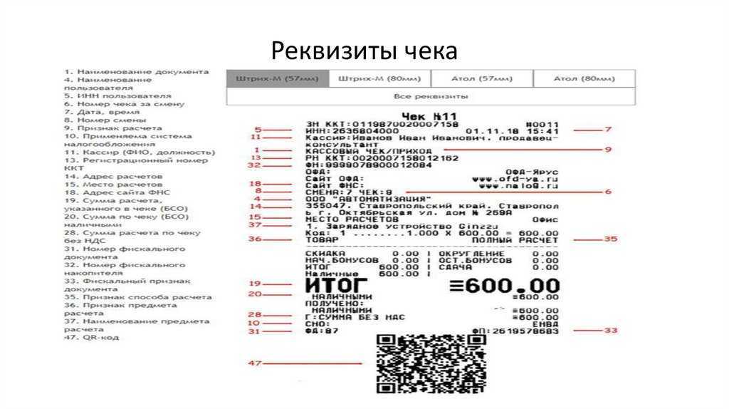 Фнс уточнила, какие реквизиты в товарных чеках должны быть обязательно