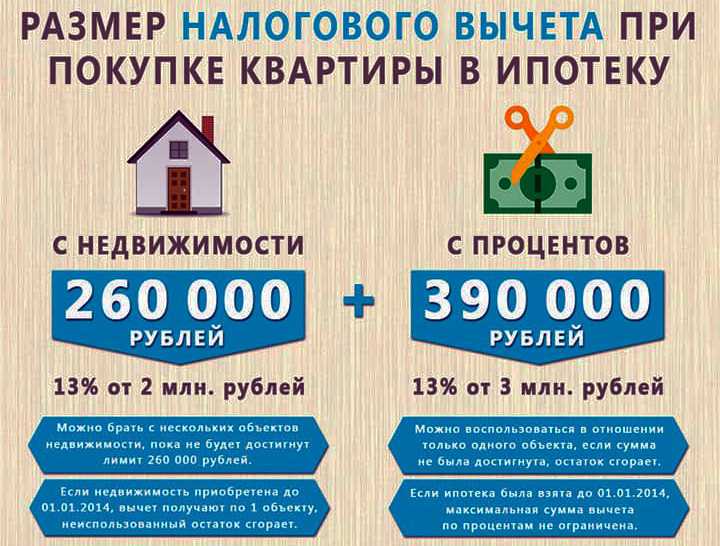 Налоговый вычет на строительство дома - можно ли его получить