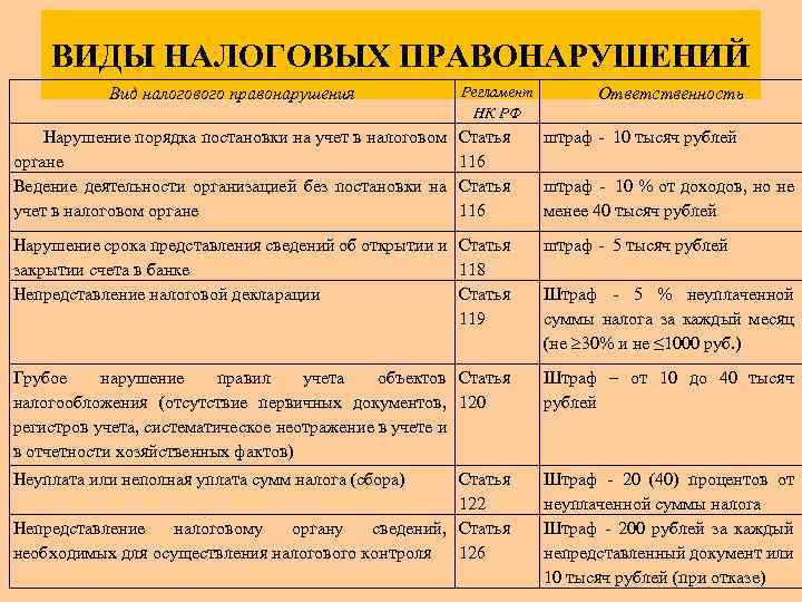 Уголовная ответственность за налоговые преступления