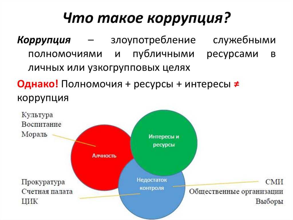 Негативные последствия коррупции в государстве | плюсы и минусы