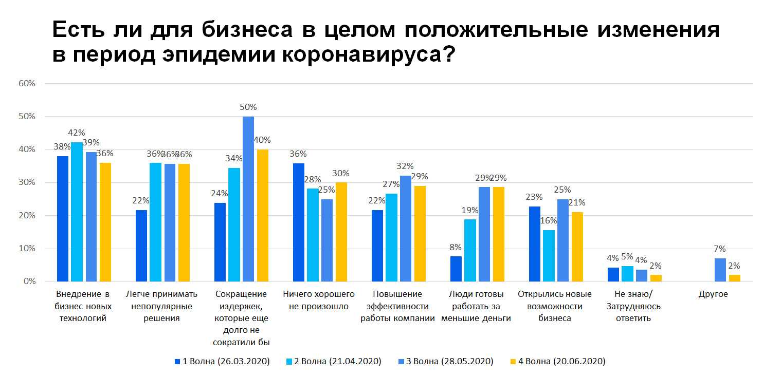 Какие проблемы компании может решить корпоративный психолог | рбк тренды