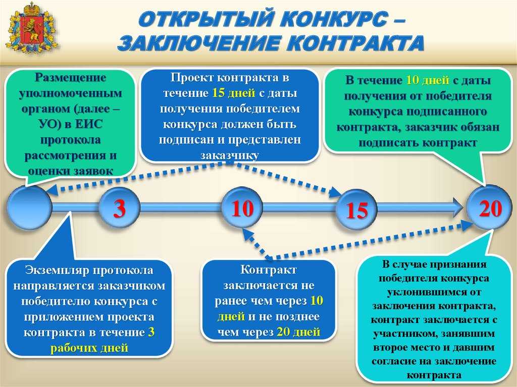 Заключение контракта энергоснабжения по 44 фз порядок 2022 | обновленные данные законов в 2022 году