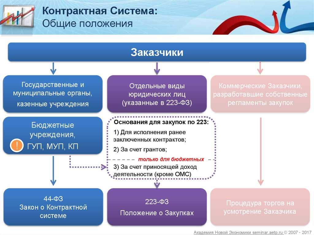 12 шагов к торгам: руководство для поставщиков