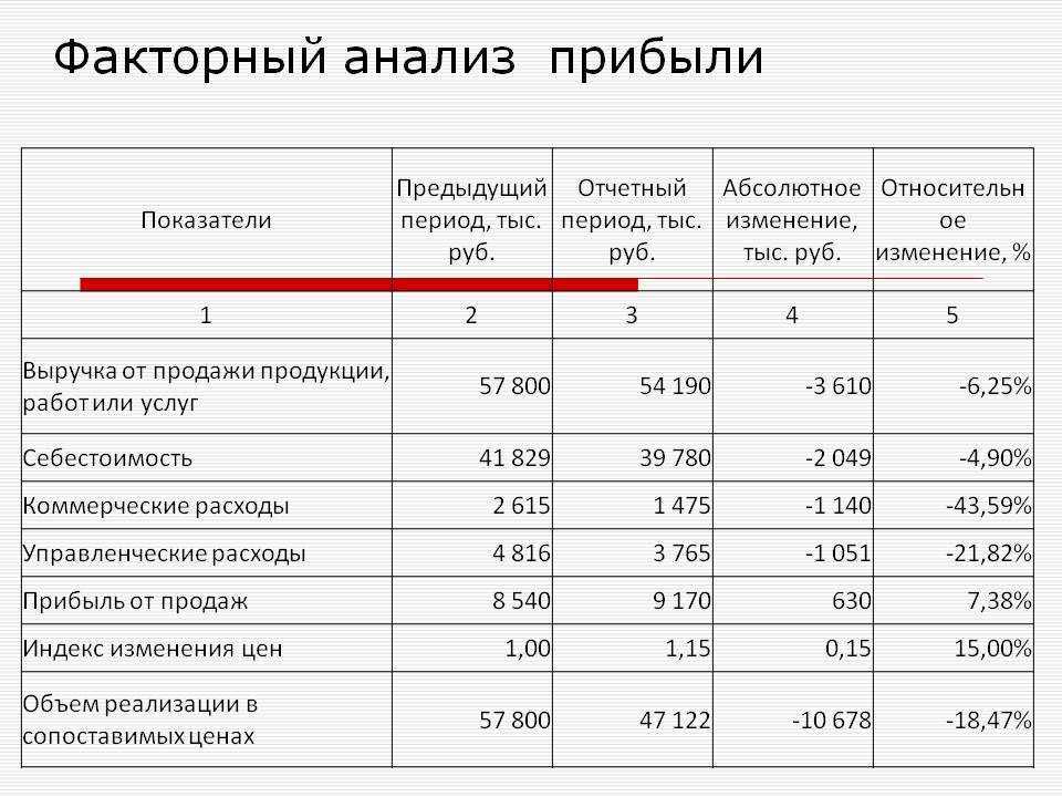 Распределение ндс в 1с 8.3 бухгалтерия 3.0