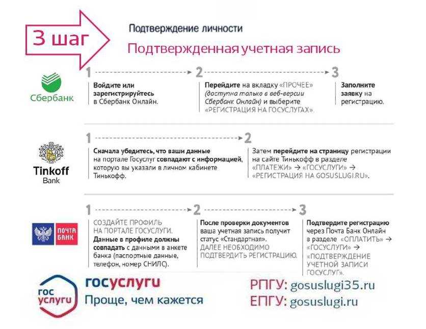 Сообщение на госуслугах об активации корпоративной сим карты