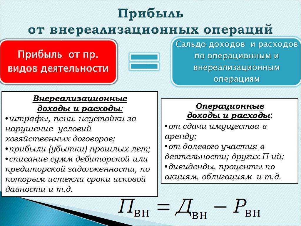 Определение финансового результата (учет на 90 - х счетах в 1с).