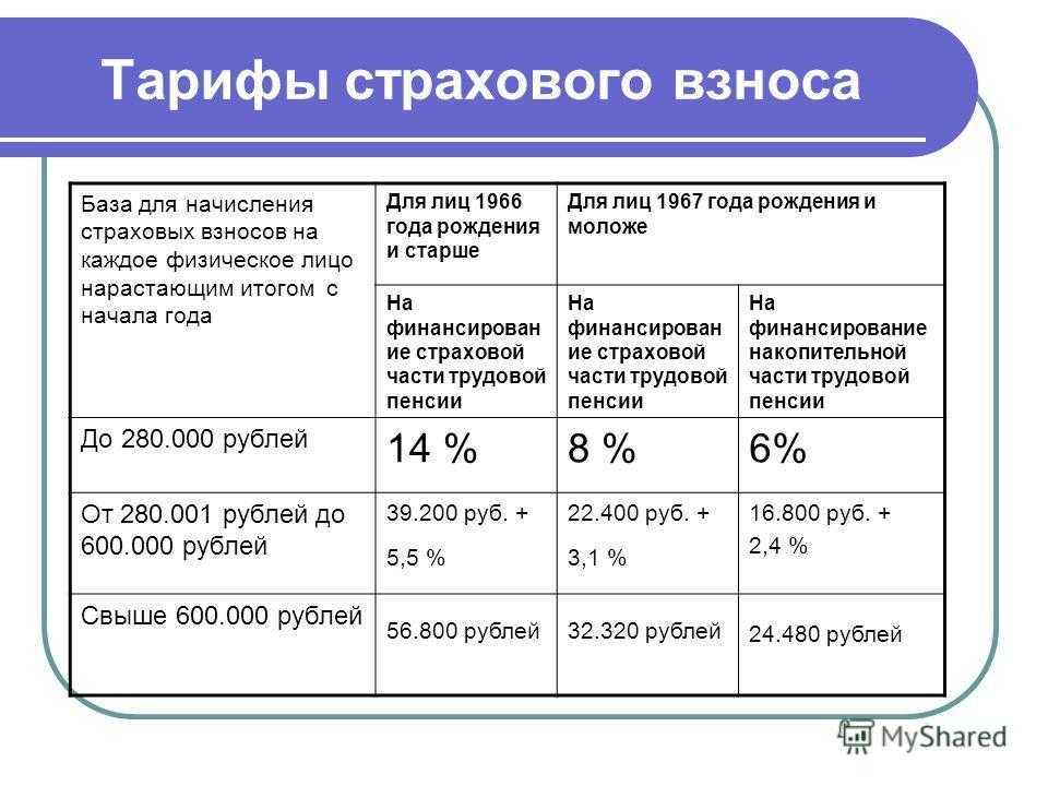 Пониженные тарифы страховых взносов в 2024