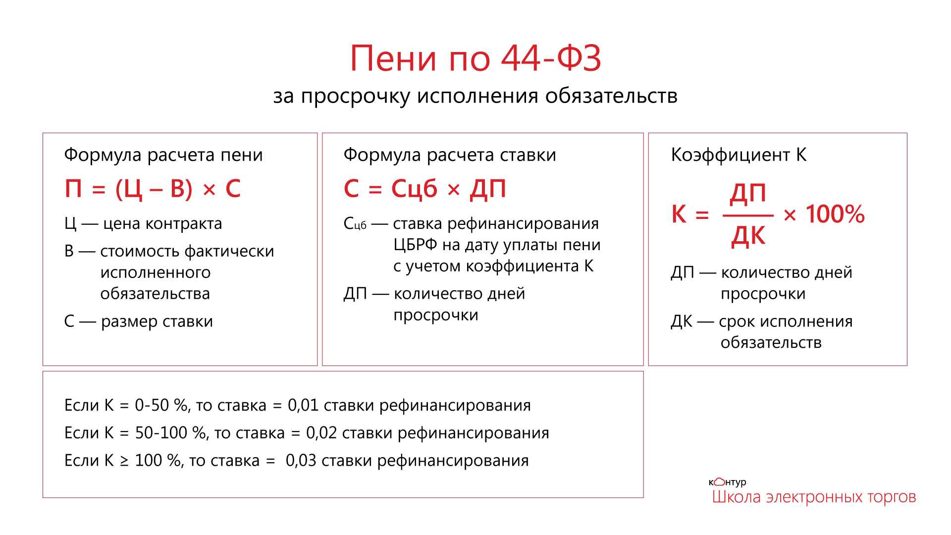 Неустойка