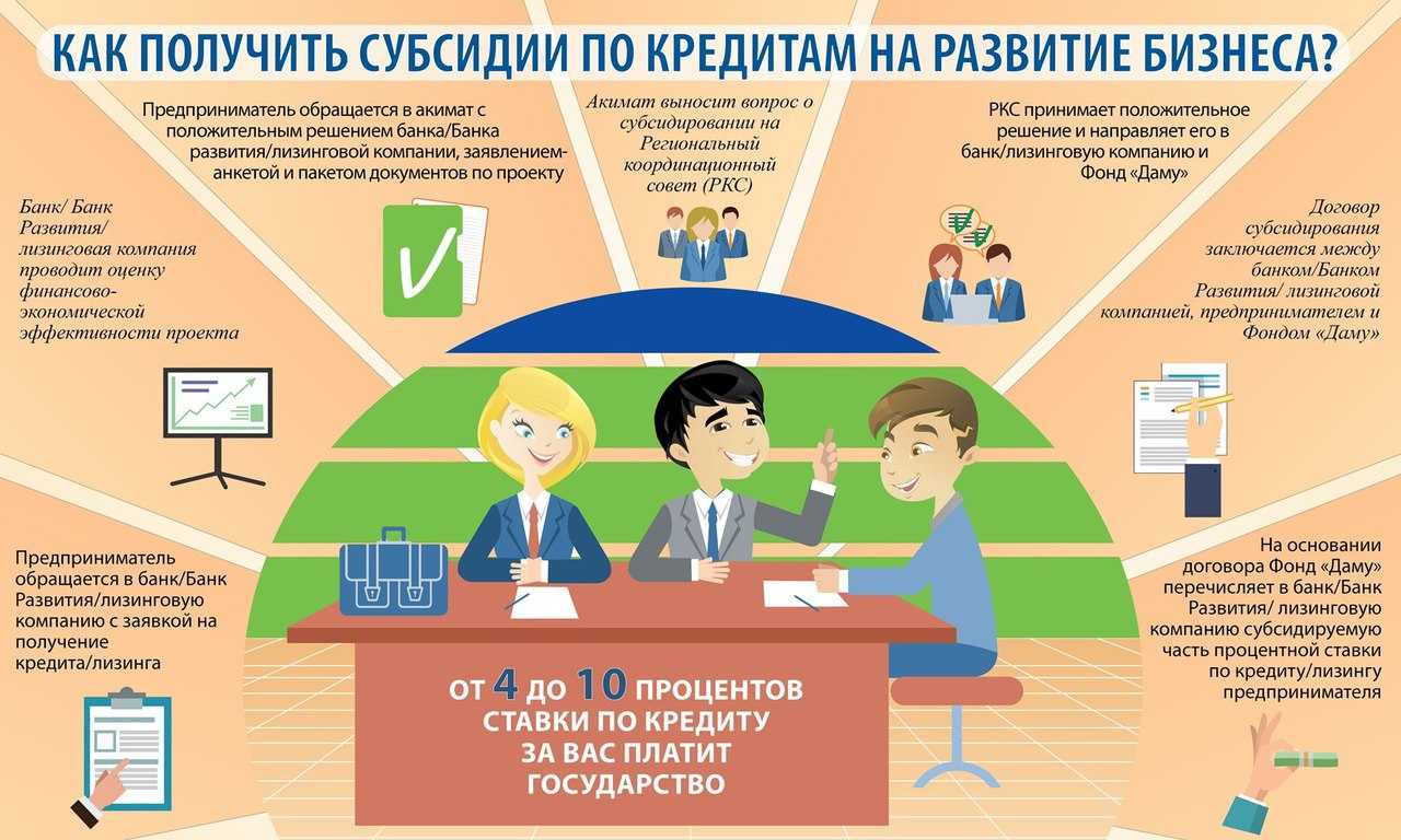 Какие выплаты есть для поддержки ип во время пандемии 2023
