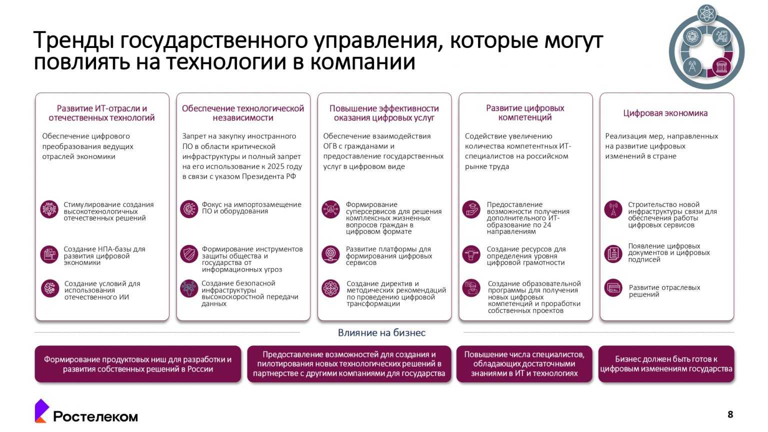 Обзор 172- фз от 8. 06. 2021 поправки в часть 2 нк рф | грани права