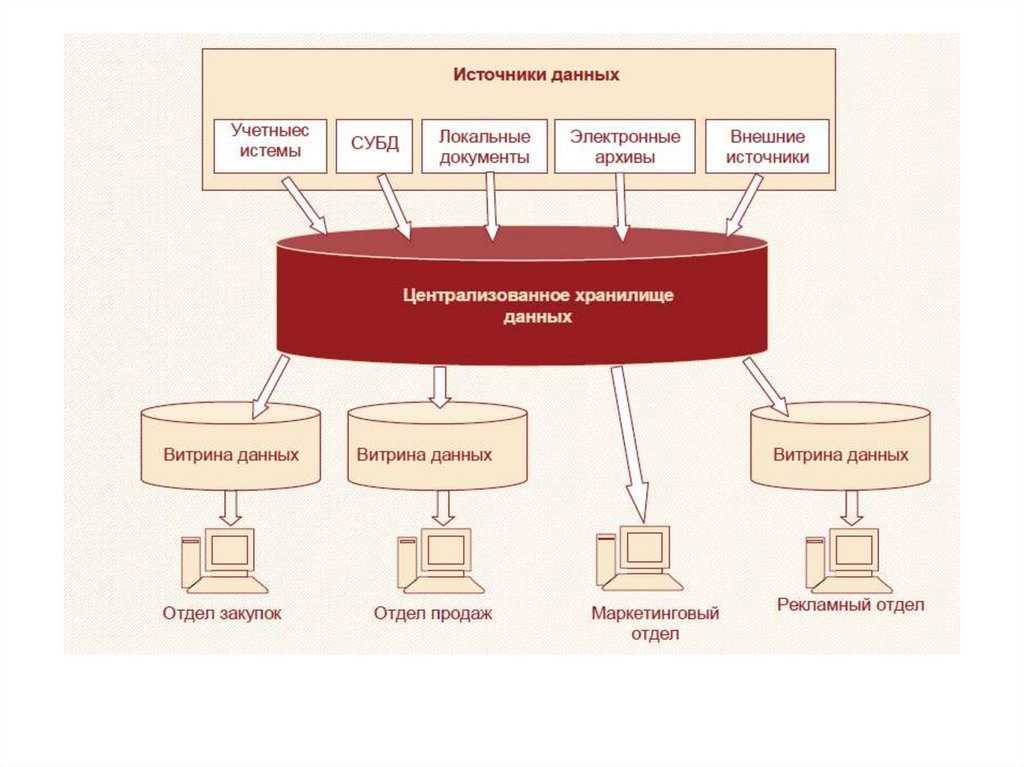 Обработка консолидация отчетности по ндс как включить. модель данных