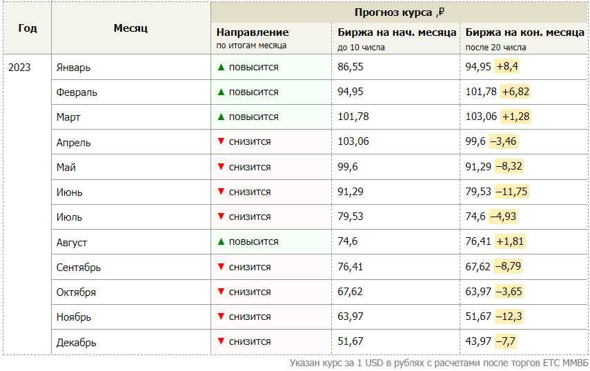Как открыть счет в юанях в тинькофф