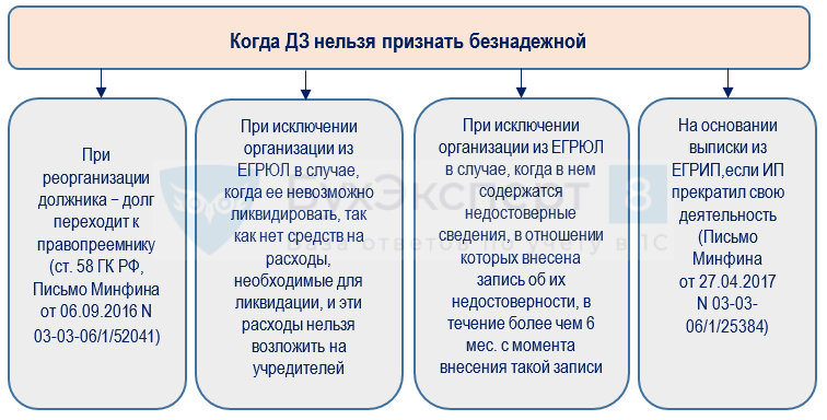 Как списать безнадежную дебиторскую задолженность