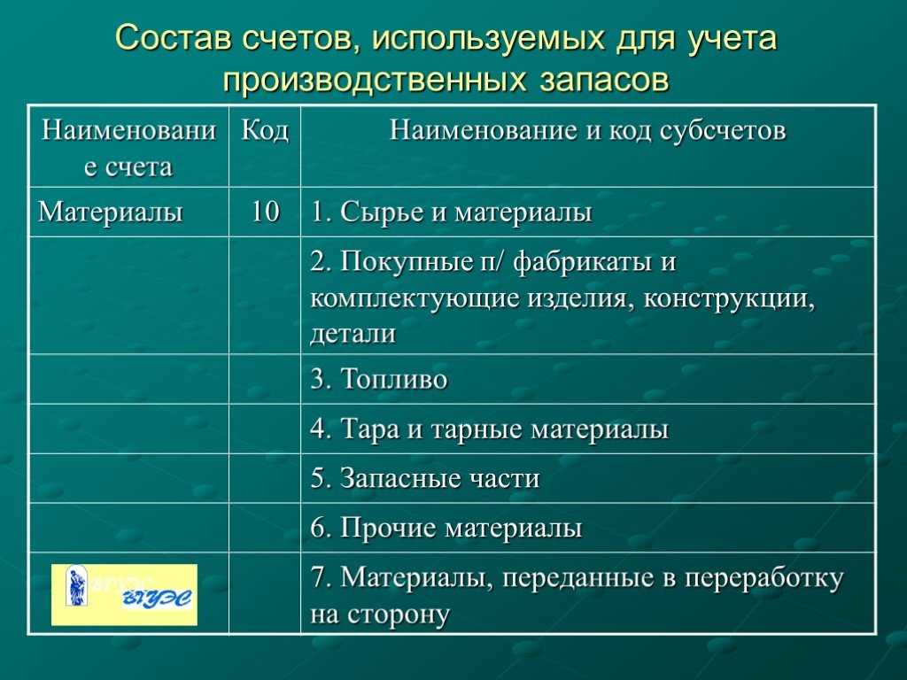 Выпуск готовой продукции в «1с:бухгалтерии государственного учреждения 8» ред.2