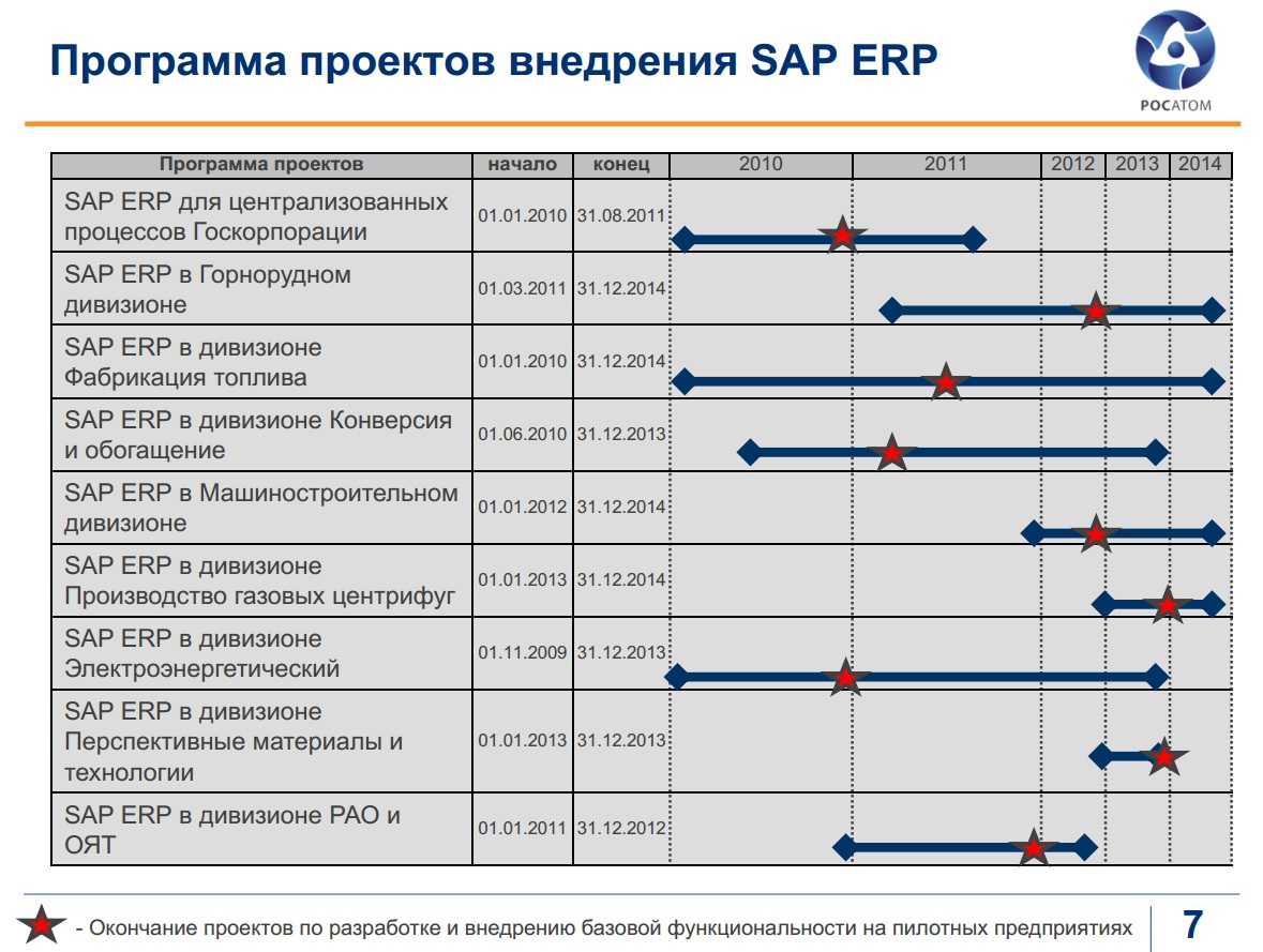 Пошаговая инструкция — как установить 1с erp? основные этапы реализации системы