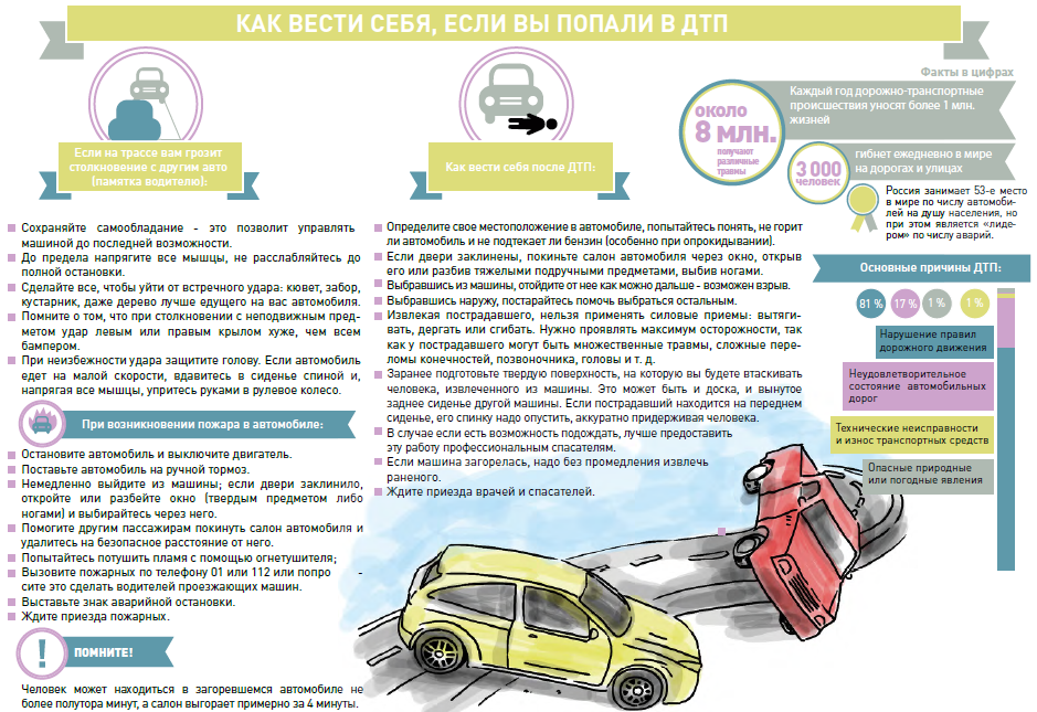 Ответственность работодателя при дтп работника в 2024 году