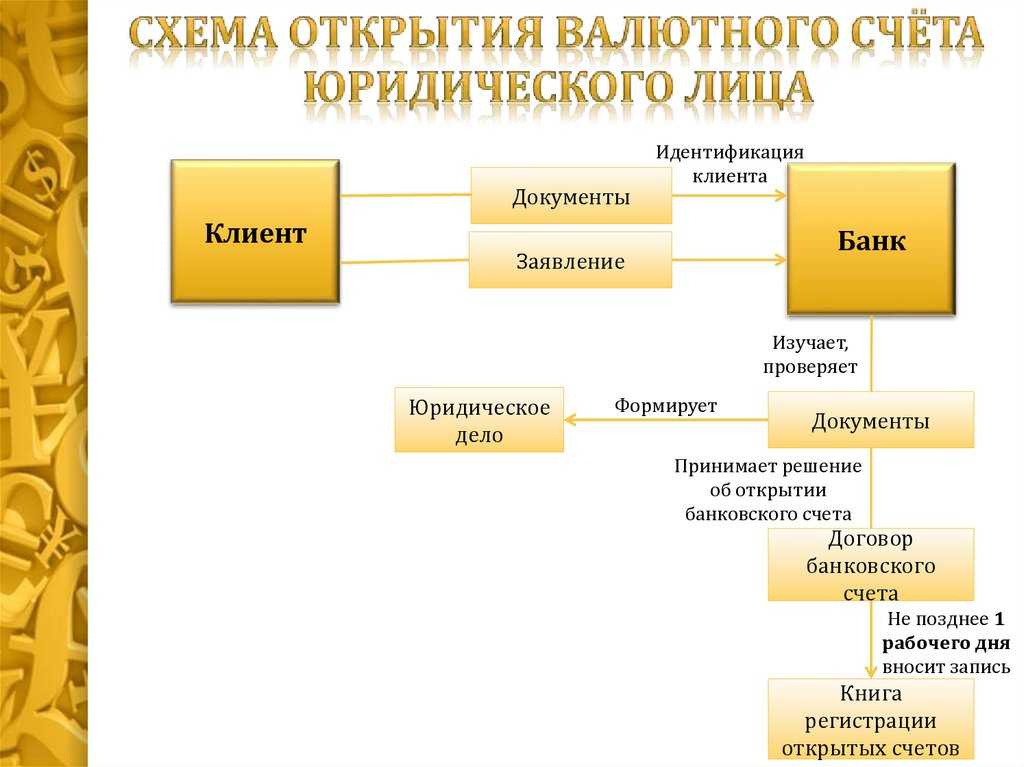 15.3. валютные операции резидентов и нерезидентов