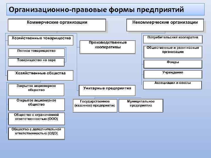 Распределение прибыли и убытков кооператива. аграрное право: конспект лекций.