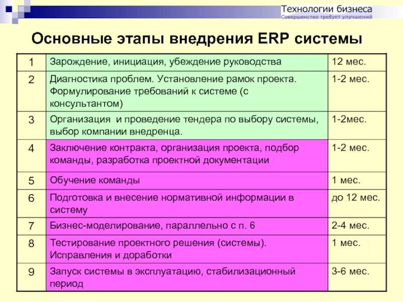 1с:erp управление предприятием