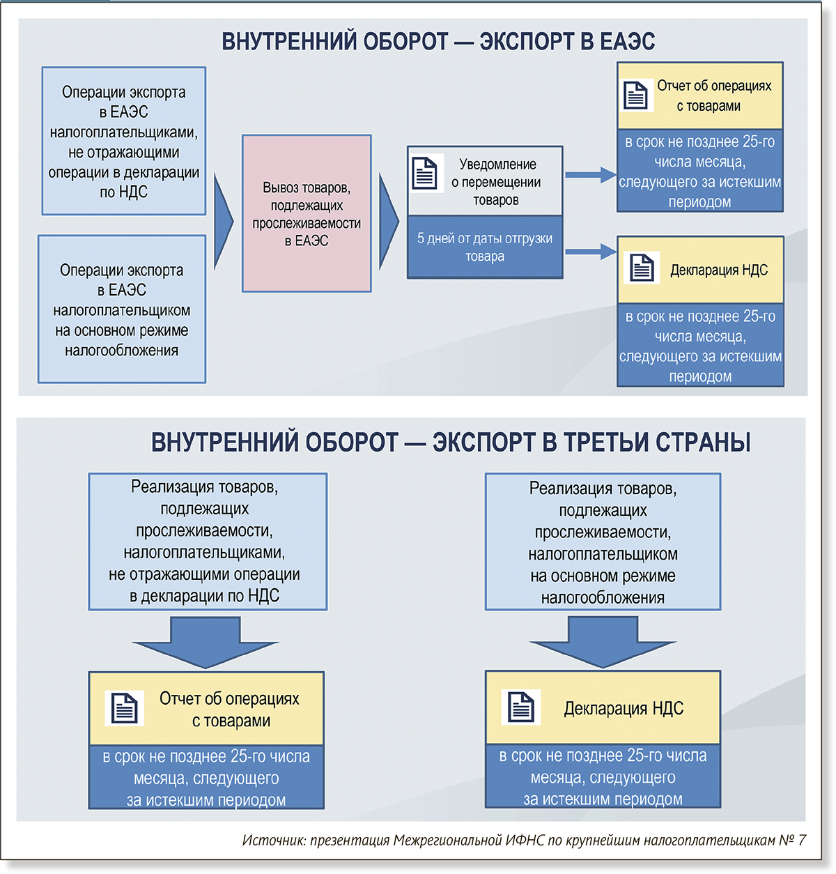 Прослеживаемость товаров в 2021 году: как подготовиться к переходу на нспт?