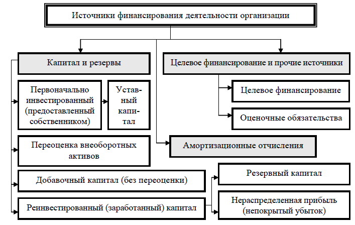 Увеличение краткосрочных обязательств в балансе о чем говорит