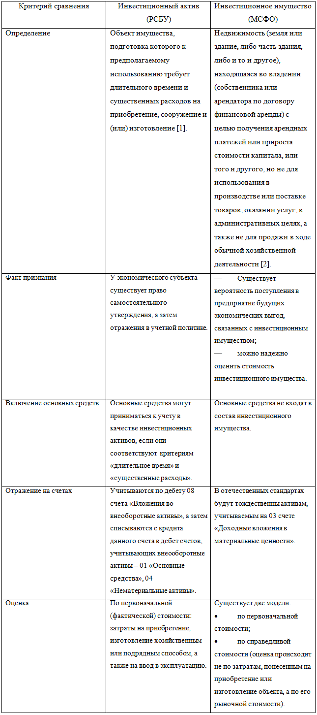 Некоторые особенности отражения операций по финансовой аренде в учете и отчетности лизинговой компании согласно требованиям рсбу и мсфо