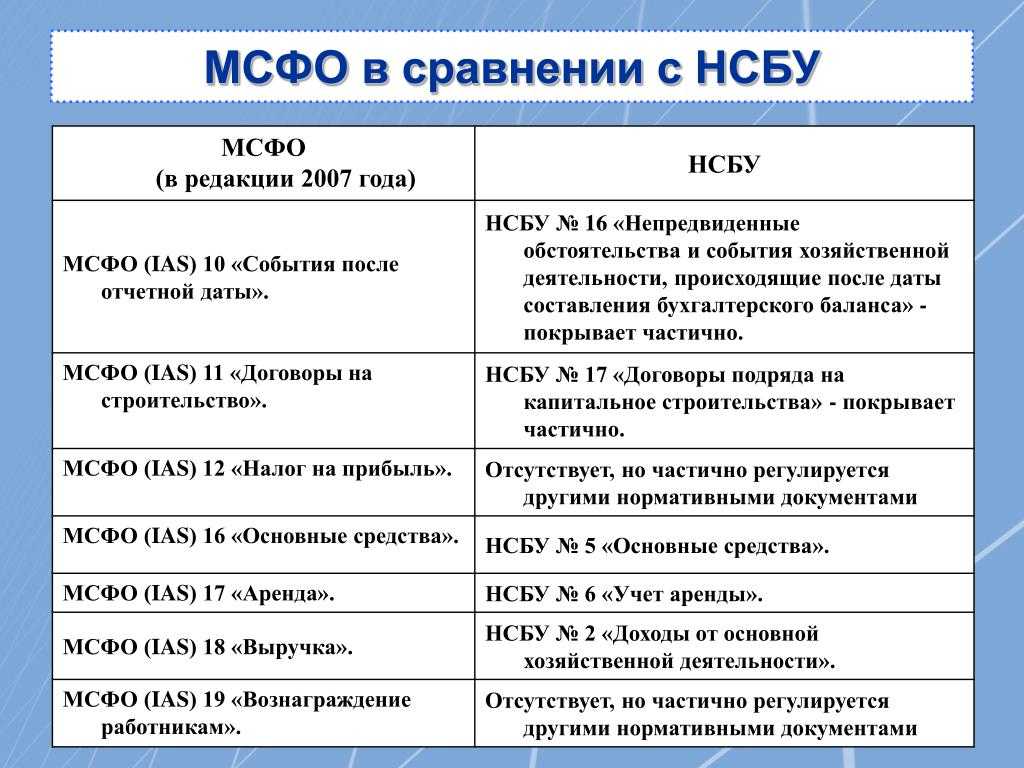 Что такое мсфо?