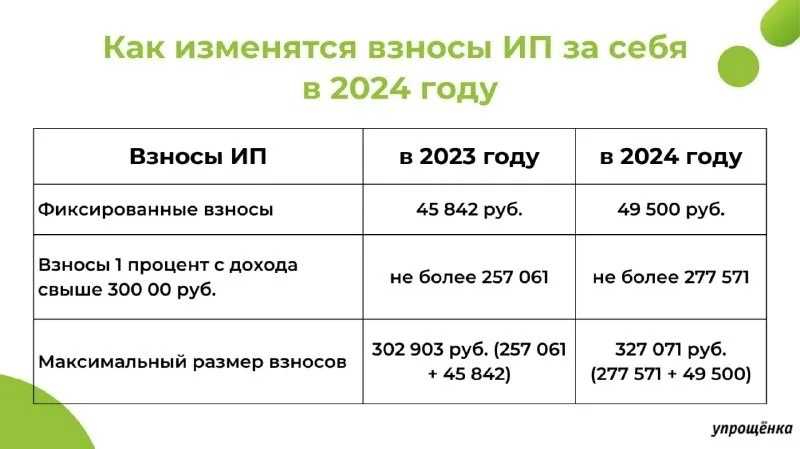 Как ип на усн с работниками уменьшить налог на величину страховых взносов