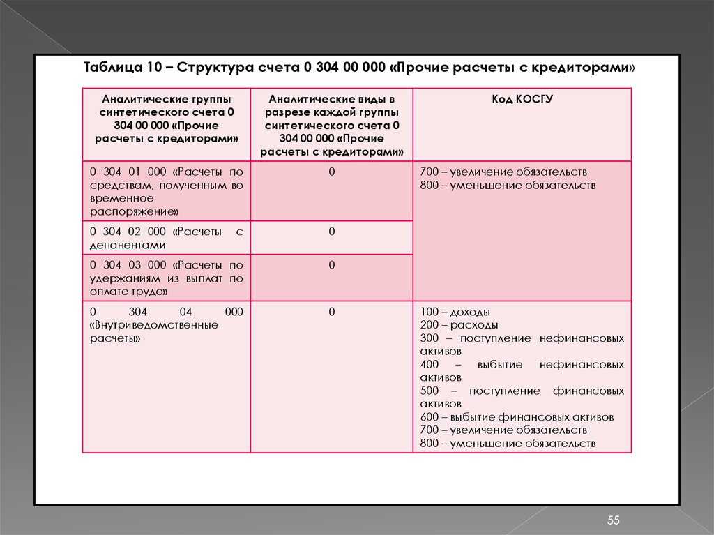 Спецпроект. учет субсидий и грантов учредителями и учреждениями