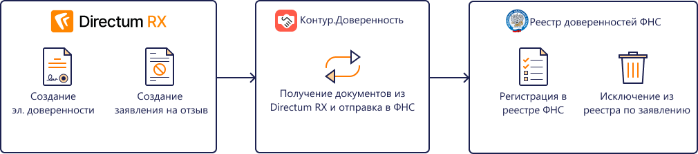 Поправки в закон "об электронной подписи" с 1 июля 2021 года: обзор изменений