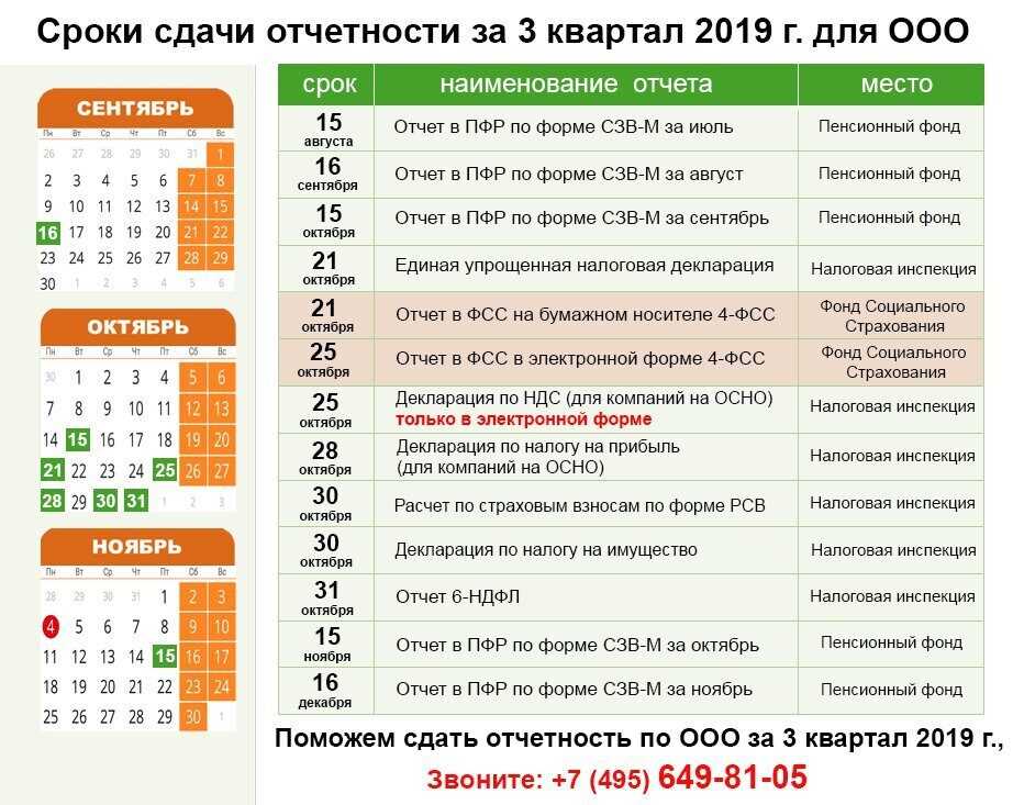 Представление получателями бюджетных средств бюджетной отчетности в гиис «электронный бюджет. сведения о принятом бюджетном обязательстве - образец заполнения сведения о принятом бюджетном обязательстве — образец заполнения