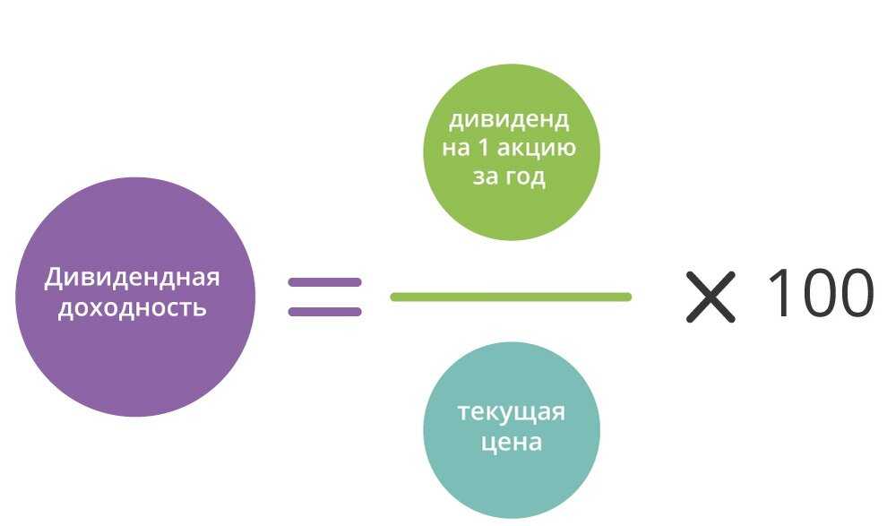 Учет выплаченных и полученных дивидендов в "1с:бухгалтерии 8" ред. 3.0  | бух.1с - сайт для современного бухгалтера